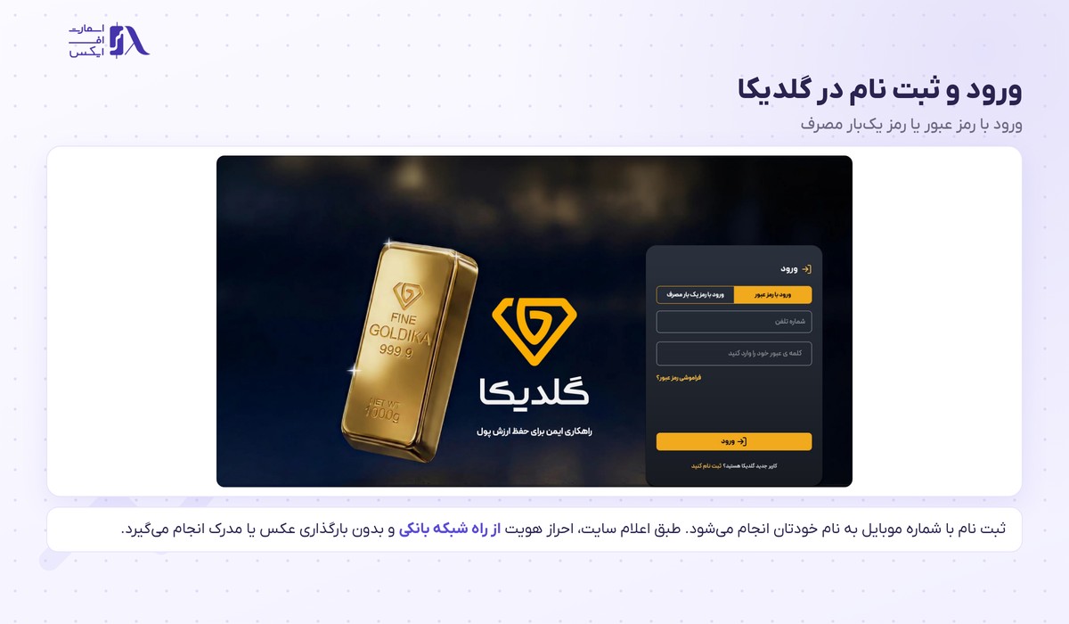 گلدیکا | (Goldika) 10 صفحه ورود و ثبت نام در گلدیکا