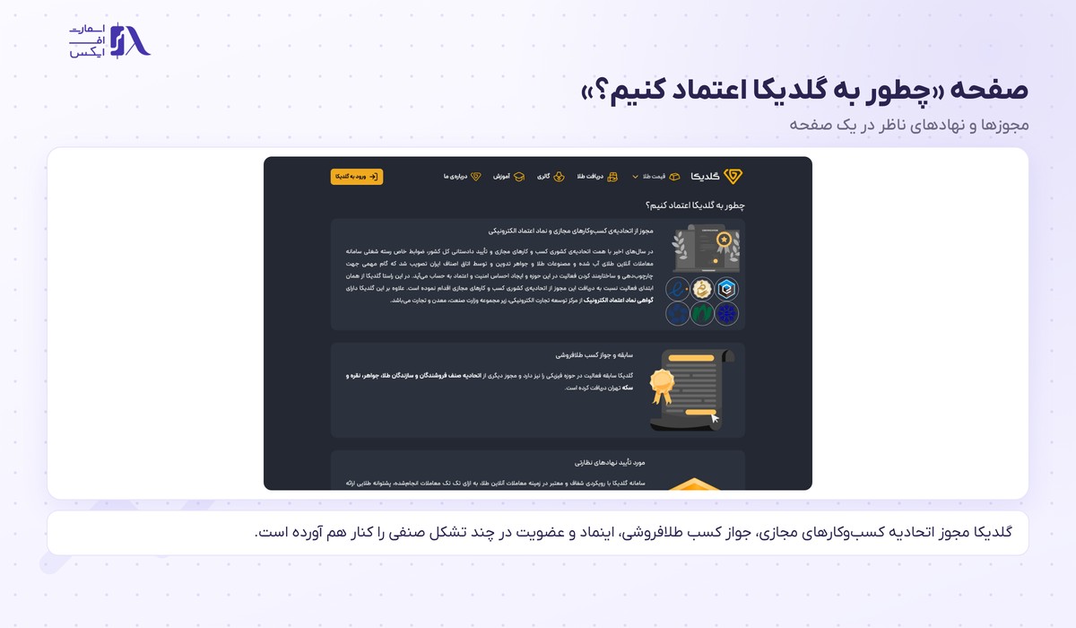 گلدیکا | (Goldika) 3 صفحه چطور به گلدیکا اعتماد کنیم و فهرست مجوزها