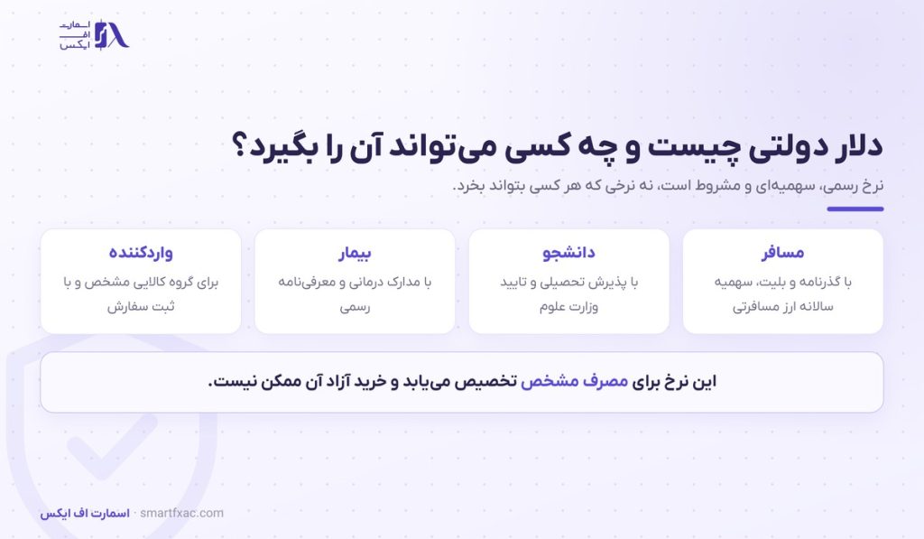 دلار دولتی چیست | نرخ، شرایط و خرید با کارت ملی ۱۴۰۵