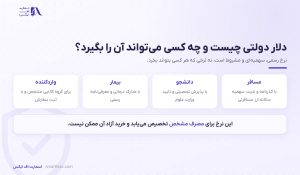 دلار دولتی چیست | نرخ، شرایط و خرید با کارت ملی ۱۴۰۵