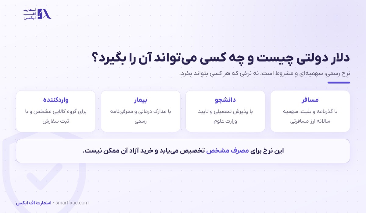 دلار دولتی چیست و چه کسی می‌تواند آن را بگیرد