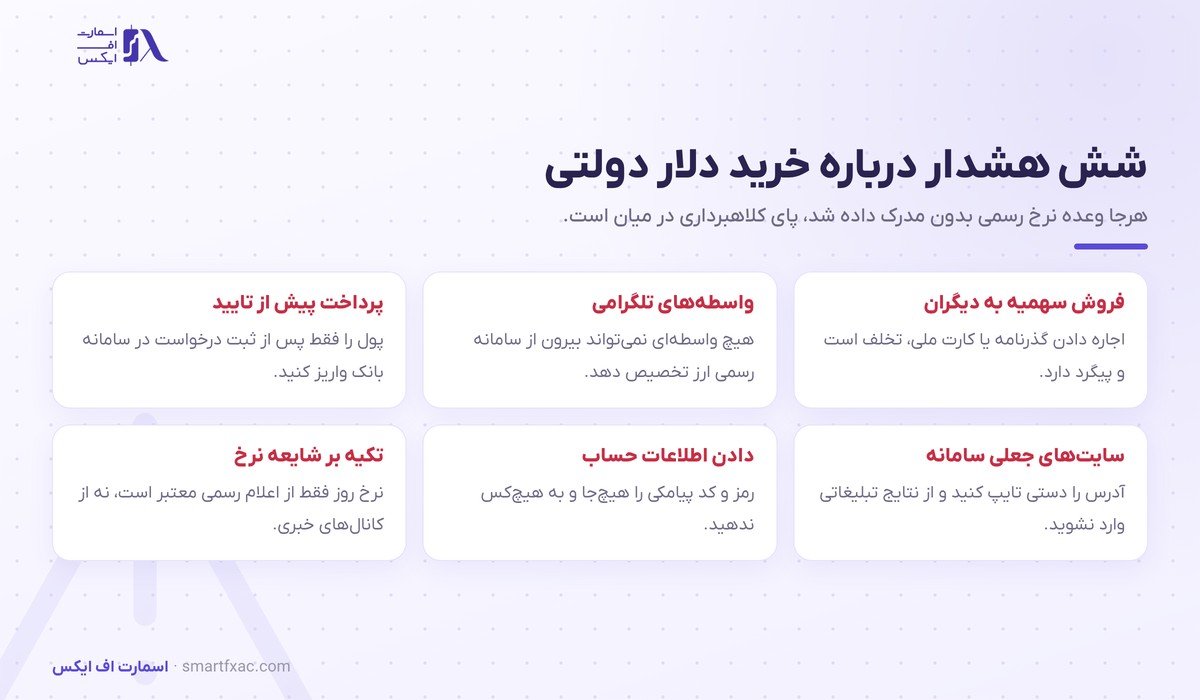 هشدارهای امنیتی درباره خرید دلار دولتی