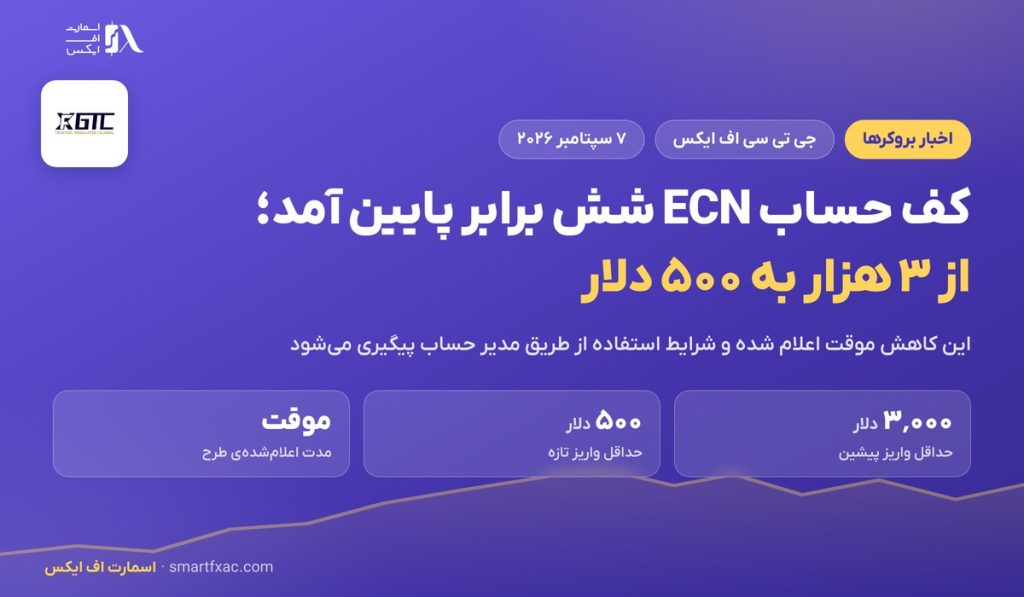کاهش حداقل سرمایه حساب ECN در GTCFX از ۳ هزار به ۵۰۰ دلار