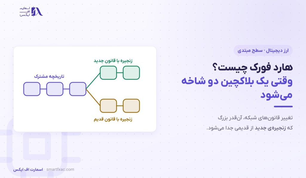 هارد فورک چیست؟ | ۴ مرحله انشعاب و ۶ اشتباه رایج