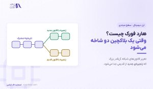 هارد فورک چیست؟ | ۴ مرحله انشعاب و ۶ اشتباه رایج