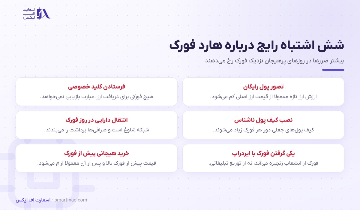 شش اشتباه رایج کاربران درباره هارد فورک