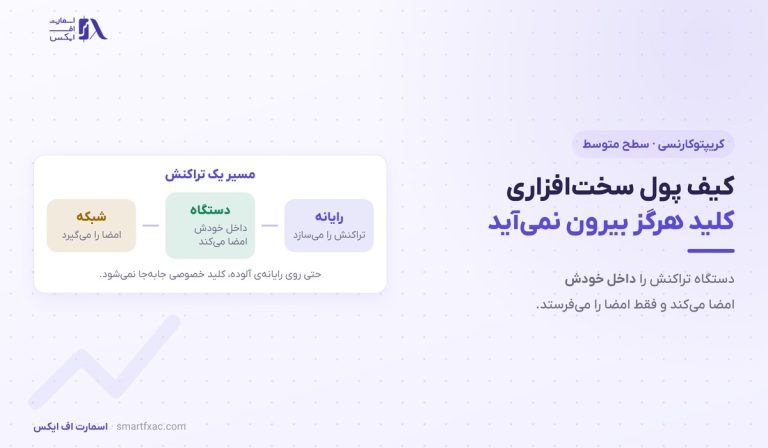 کیف پول سخت‌افزاری | ۶ قاعده راه‌اندازی امن و ۴ محدودیت