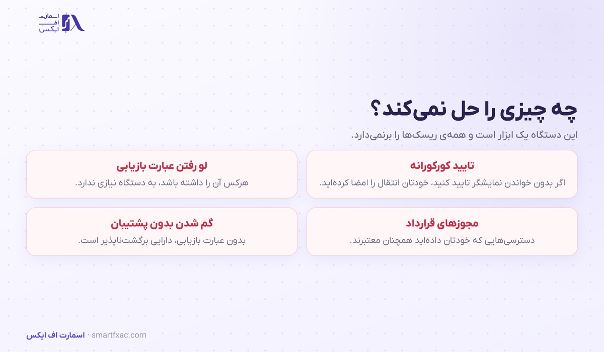 کیف پول سختافزاری | ۶ قاعده راهاندازی امن و ۴ محدودیت 6 چهار ریسکی که کیف پول سختافزاری حل نمیکند