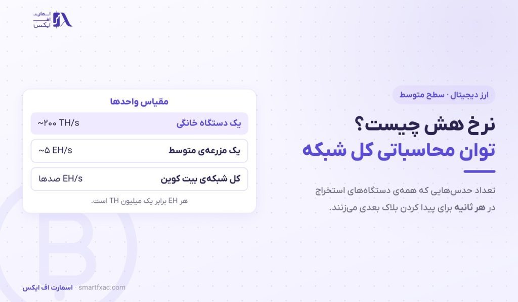 نرخ هش چیست؟ | واحدها، ۴ اثر و رابطه با قیمت