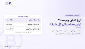 نرخ هش چیست؟ | واحدها، ۴ اثر و رابطه با قیمت