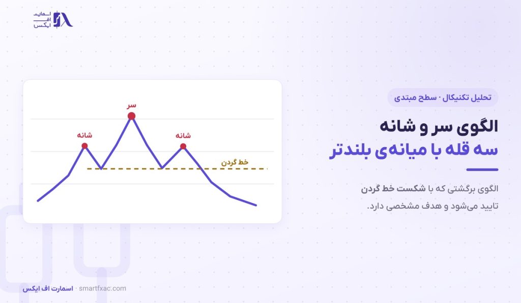الگوی سر و شانه چیست؟ | ۳ جزء، خط گردن و ۶ اشتباه