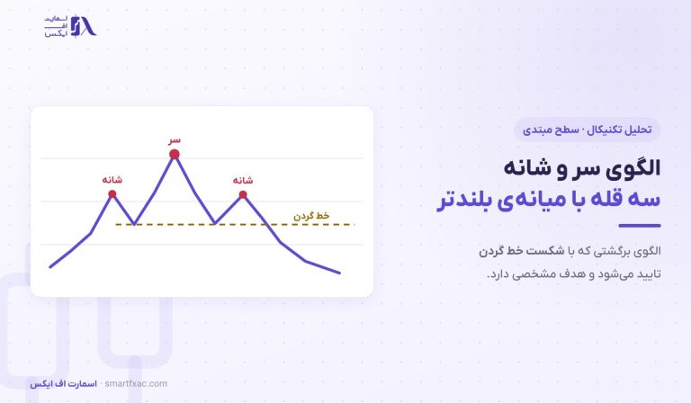 الگوی سر و شانه چیست؟ | ۳ جزء، خط گردن و ۶ اشتباه