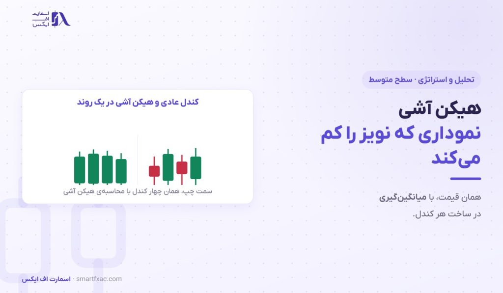 هیکن آشی چیست؟ | ۴ حالت کندل و ۶ اشتباه رایج