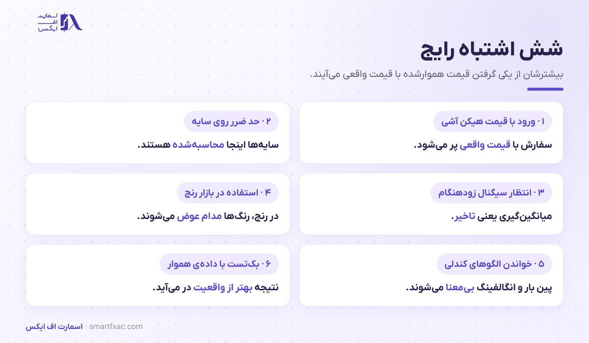 شش اشتباه رایج معامله‌گران در استفاده از هیکن آشی