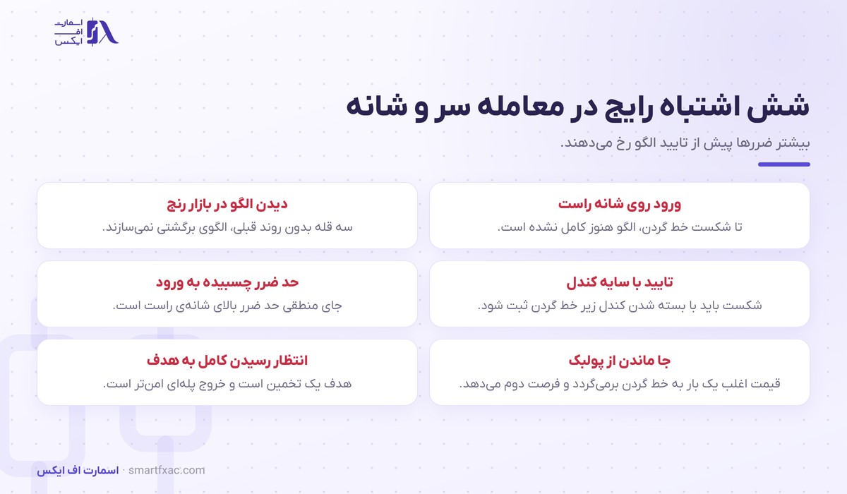 شش اشتباه رایج معامله‌گران در الگوی سر و شانه