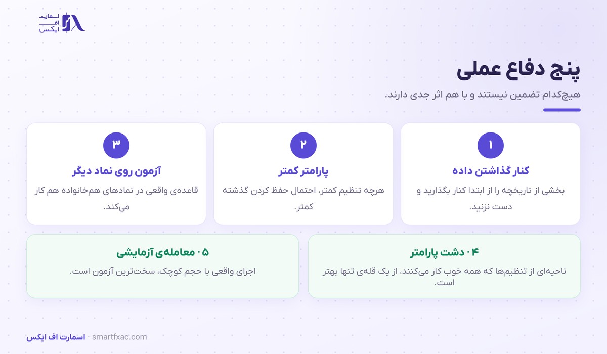 پنج روش عملی برای جلوگیری از بیش‌برازش
