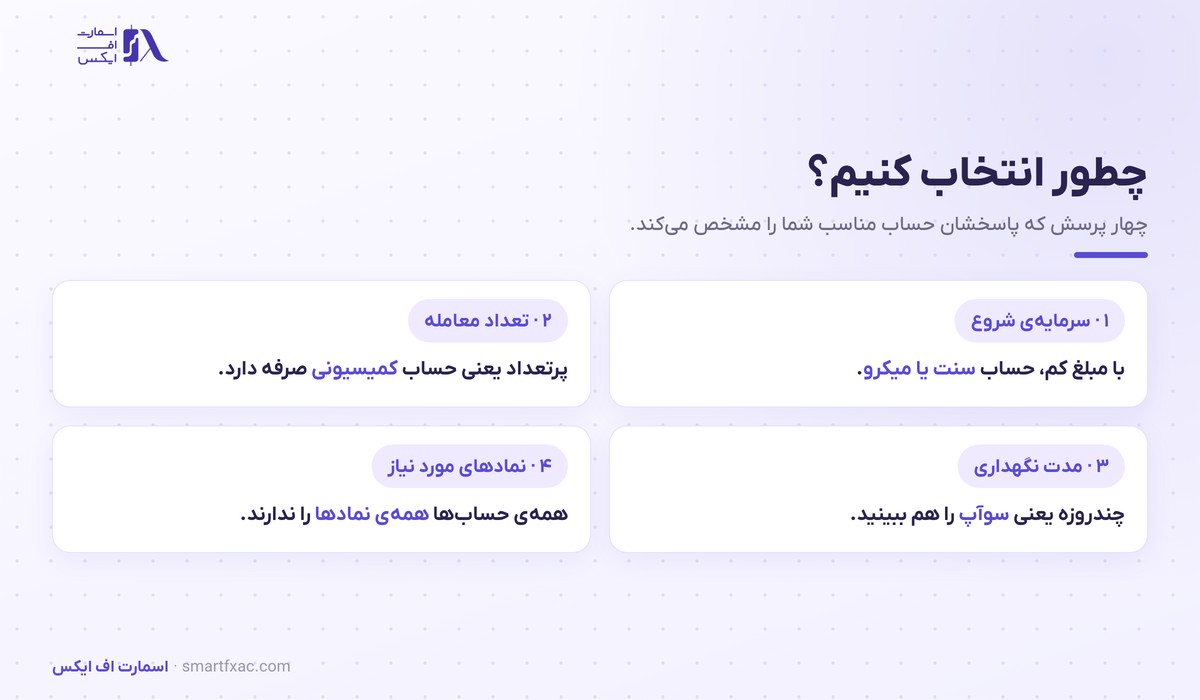 چهار پرسش برای انتخاب از میان انواع حساب فارکس