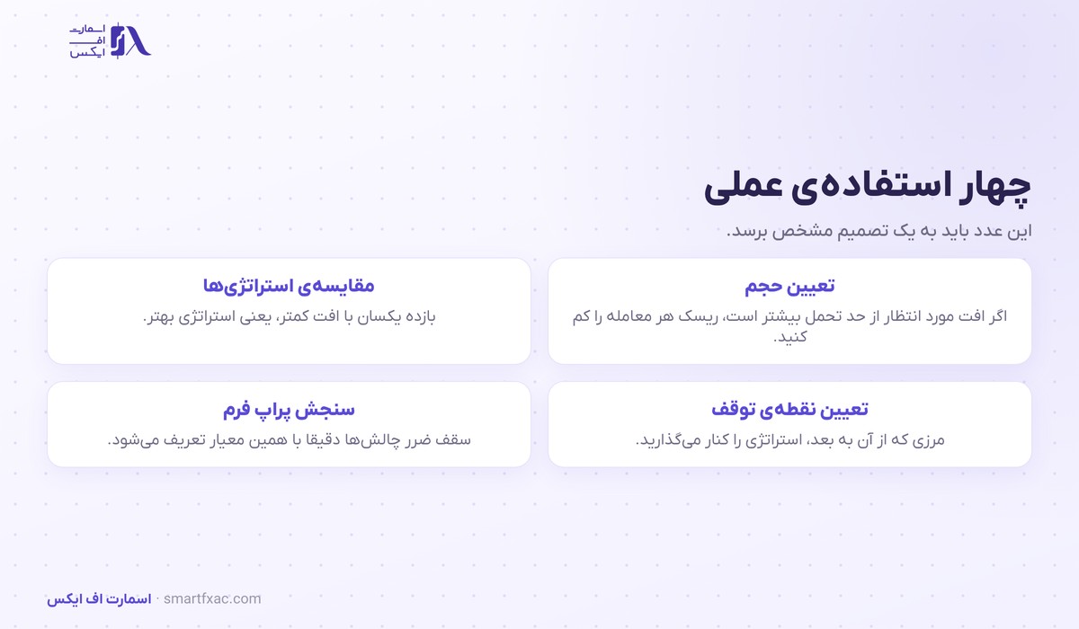 حداکثر افت سرمایه | ۴ کاربرد عملی و ریاضیات جبران آن 5 چهار کاربرد عملی حداکثر افت سرمایه