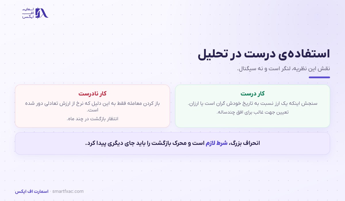 کاربرد درست و نادرست برابری قدرت خرید در تحلیل ارزی