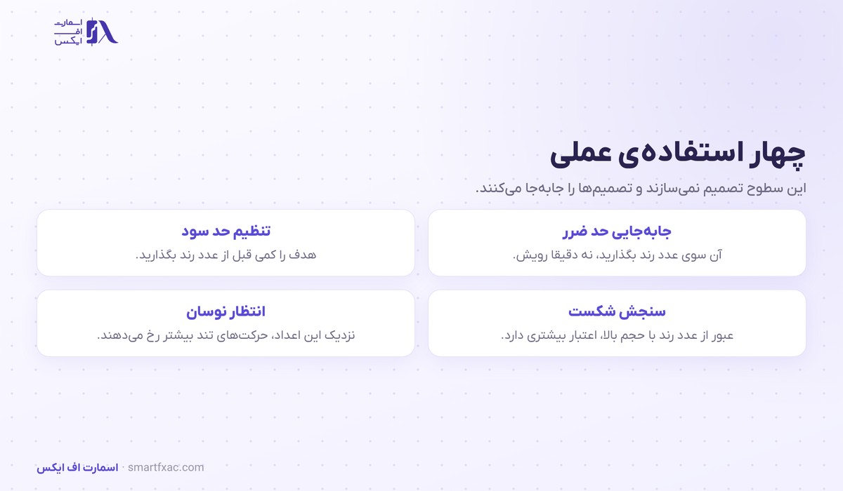 چهار کاربرد عملی سطوح روانی قیمت در معامله
