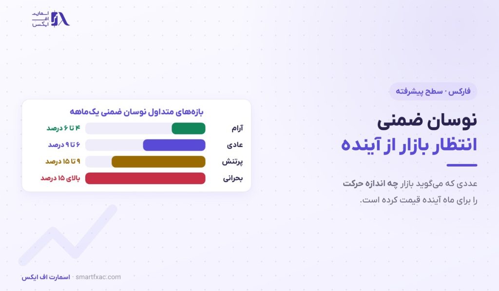 نوسان ضمنی چیست؟ | ۴ کاربرد در فارکس و ۶ اشتباه رایج 1 نوسان ضمنی چیست؟ | ۴ کاربرد در فارکس و ۶ اشتباه رایج