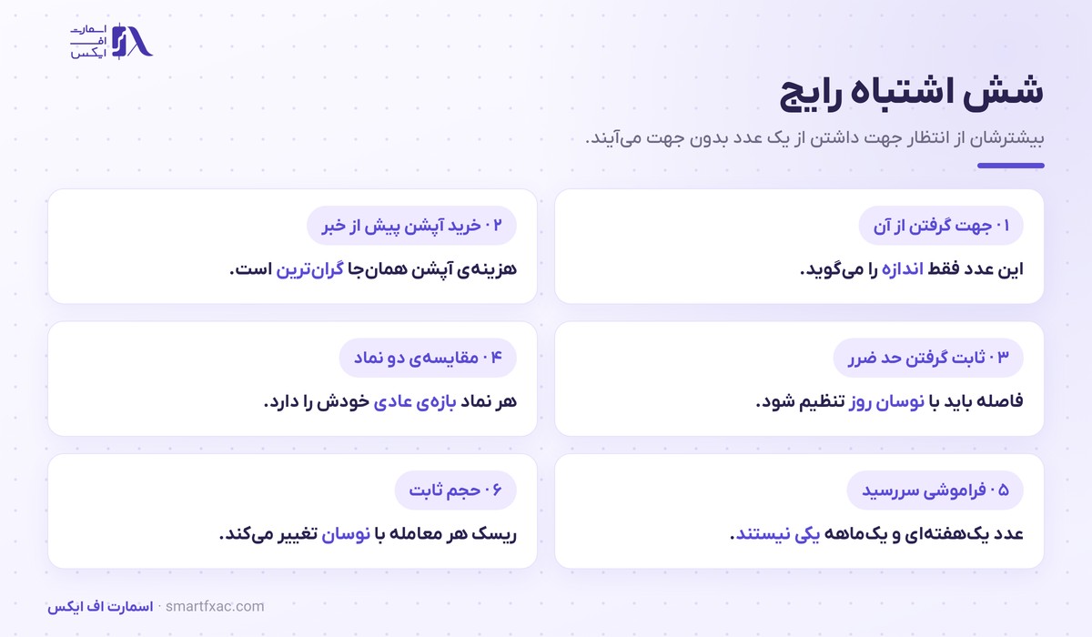 نوسان ضمنی چیست؟ | ۴ کاربرد در فارکس و ۶ اشتباه رایج 6 شش اشتباه رایج در استفاده از نوسان ضمنی