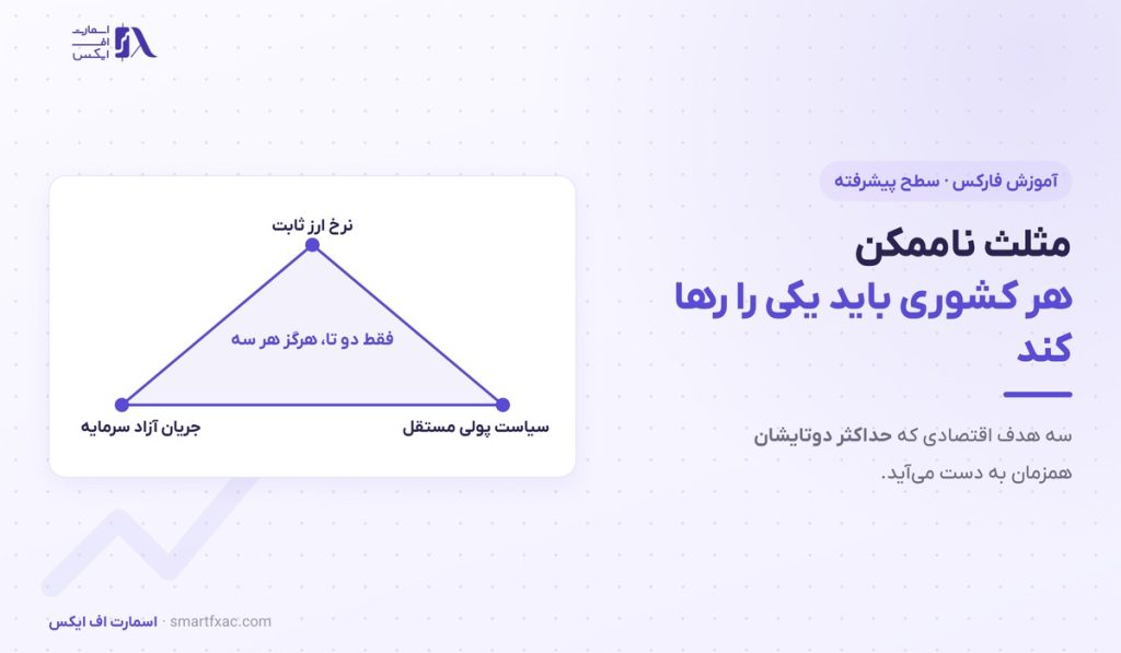 مثلث ناممکن | ۳ ترکیب ممکن و کاربردش در تحلیل ارز 1 مثلث ناممکن | ۳ ترکیب ممکن و کاربردش در تحلیل ارز