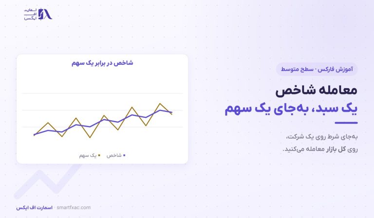 معامله شاخص | ۴ محرک قیمت و ۶ اشتباه رایج در ایندکس