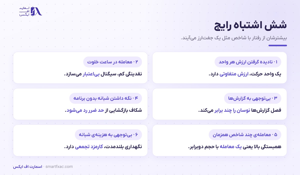 شش اشتباه رایج در معامله شاخص