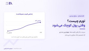 تورم چیست؟ | ۳ ریشه، اثر بر ۵ بازار و ۶ اشتباه