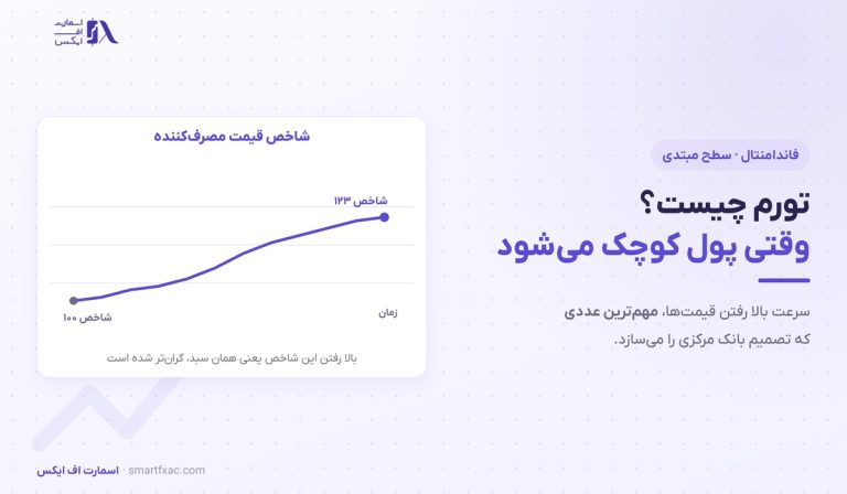 تورم چیست؟ | ۳ ریشه، اثر بر ۵ بازار و ۶ اشتباه