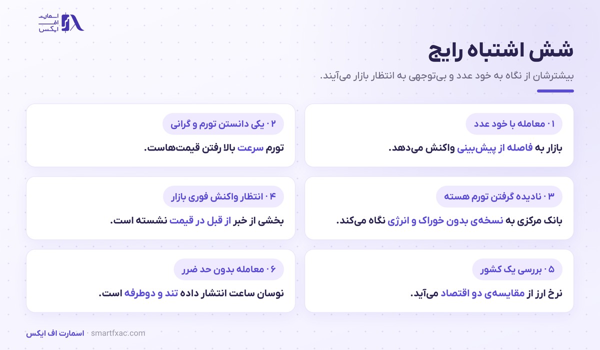 تورم چیست؟ | ۳ ریشه، اثر بر ۵ بازار و ۶ اشتباه 6 شش اشتباه رایج در معامله بر اساس داده تورم