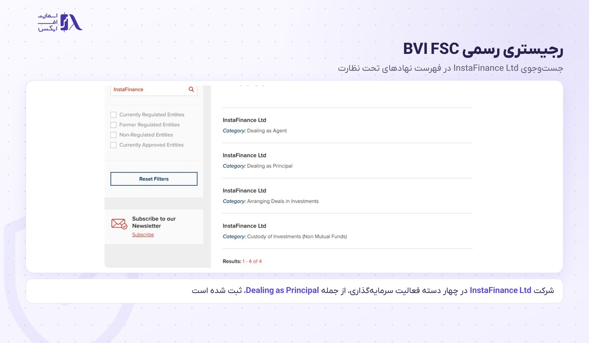 ثبت شرکت InstaFinance Ltd بروکر اینستافارکس در رجیستری BVI FSC