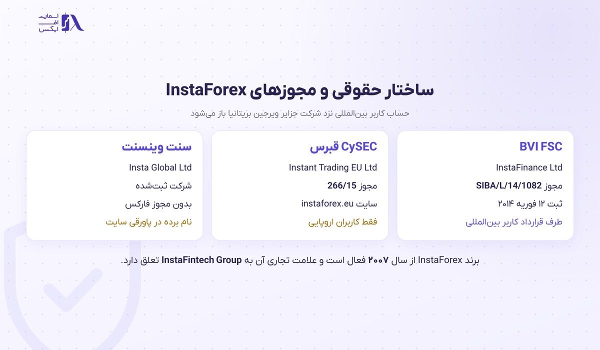 ساختار حقوقی و مجوزهای بروکر اینستافارکس