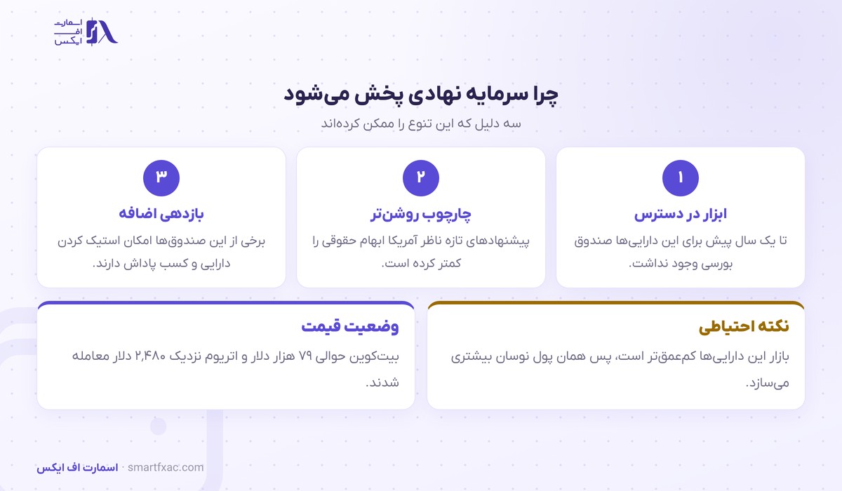 دلایل پخش شدن جریان ورودی سرمایه نهادی