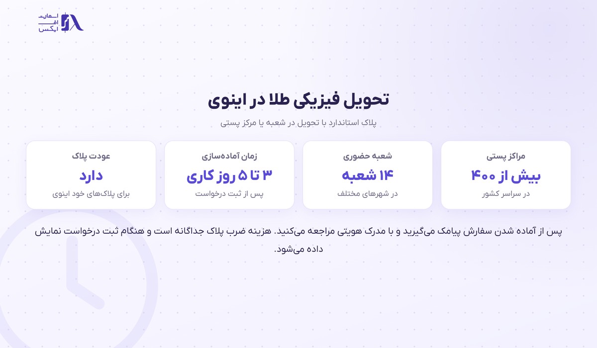 شبکه تحویل فیزیکی طلا در اینوی