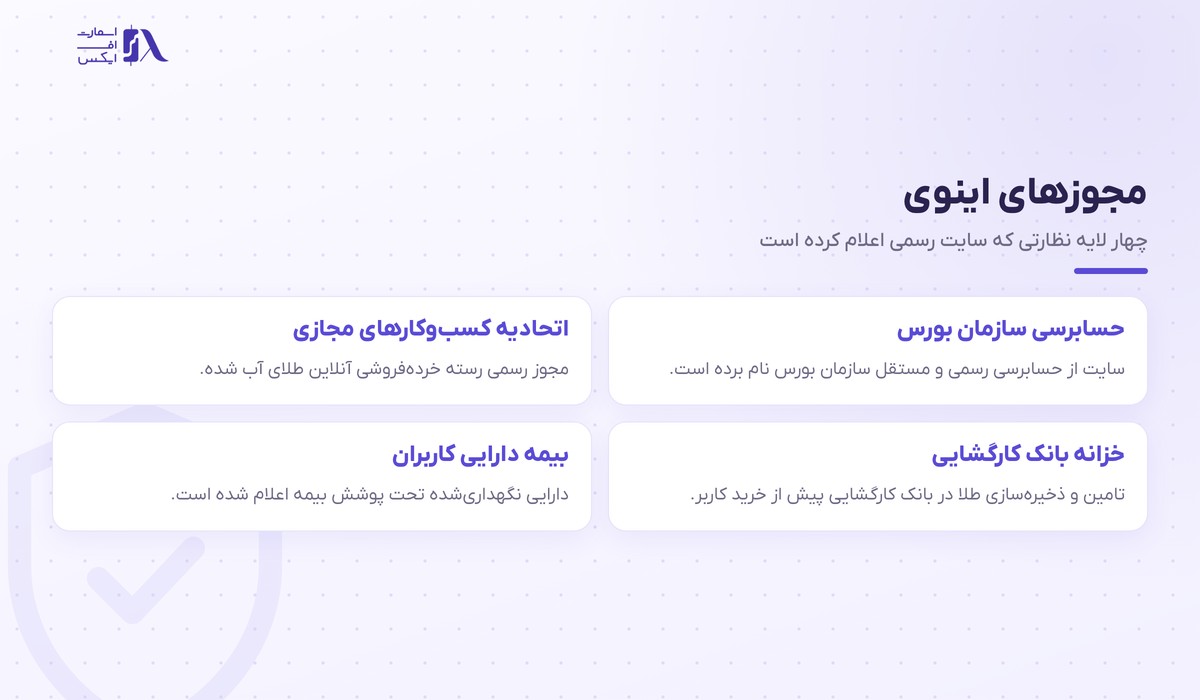 چارچوب نظارتی و مجوزهای اینوی
