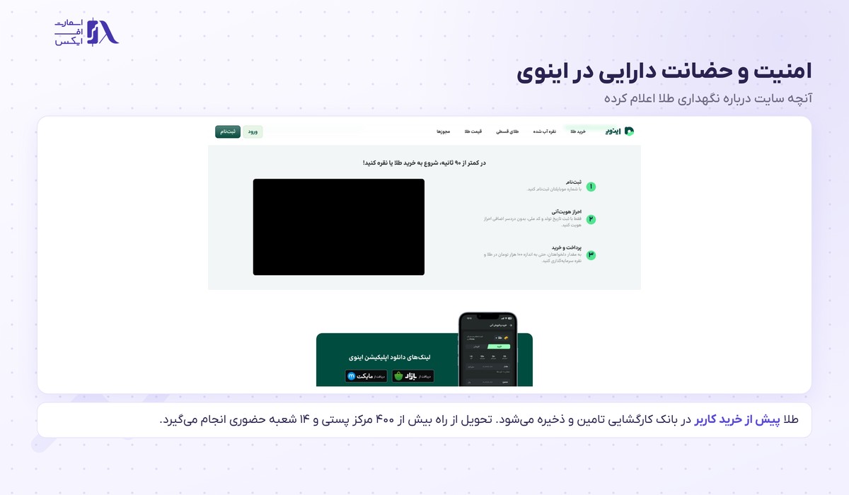 بخش امنیت و حضانت دارایی در سایت اینوی