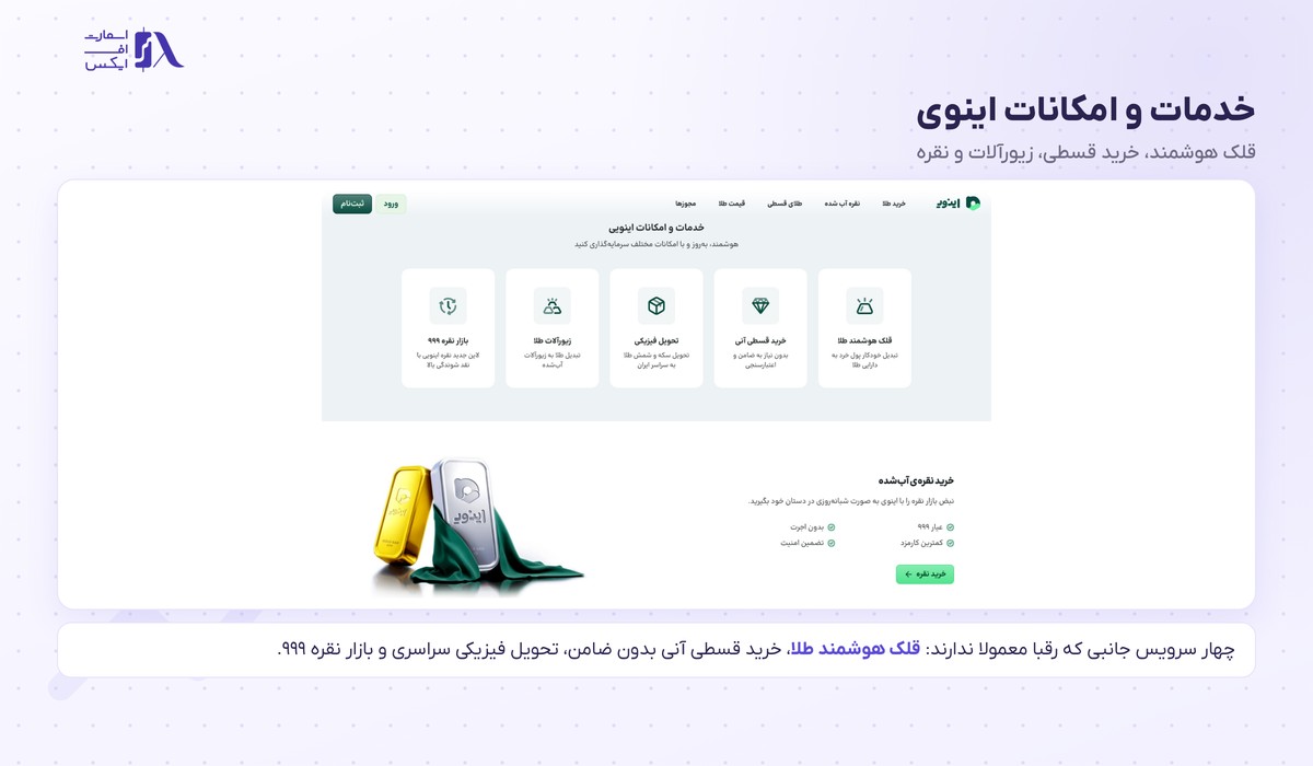 بخش خدمات و امکانات در سایت اینوی