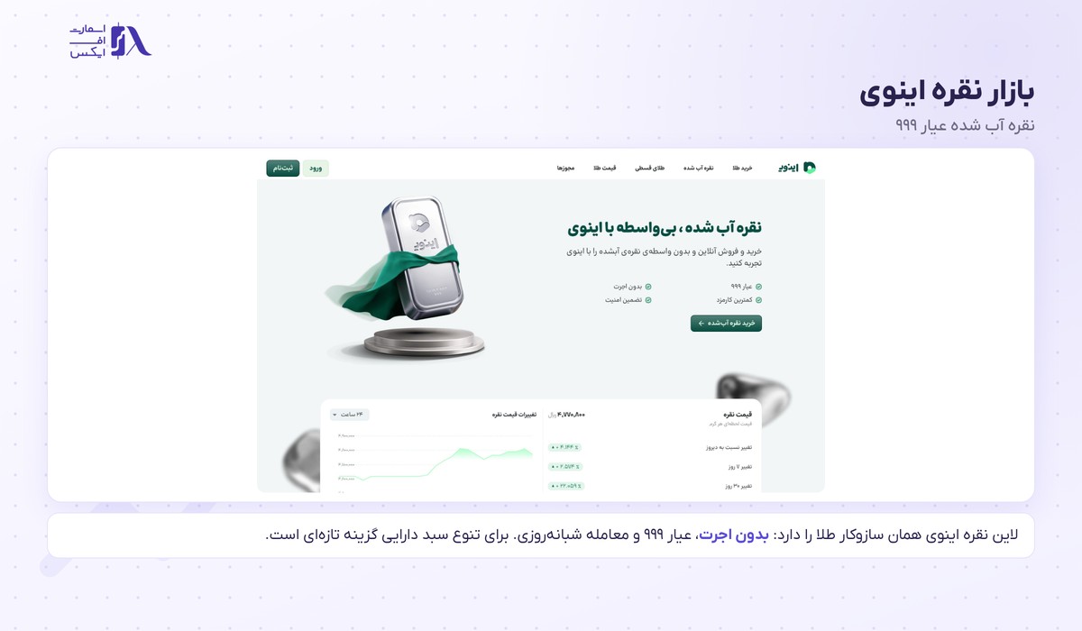 بازار نقره آب شده عیار ۹۹۹ در اینوی