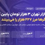 دلار در بازار تهران ۳ هزار تومان پایین آمد؛ معامله‌گرها مرز ۲۲۷ هزار تومان را زیر نظر دارند