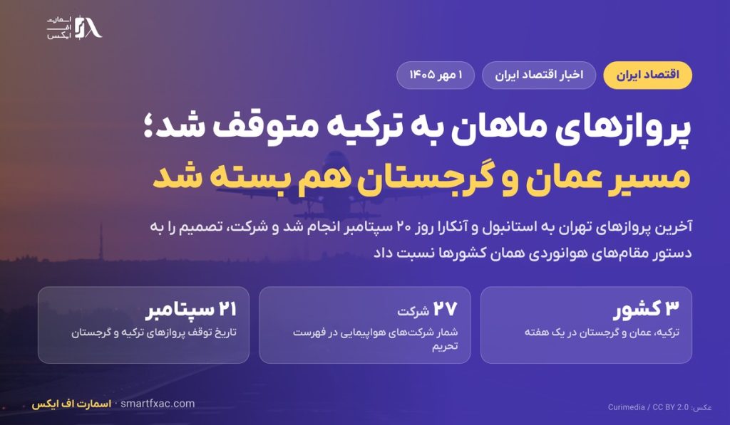 پروازهای ماهان به ترکیه، عمان و گرجستان متوقف شد؛ هزینه مسیرهای جایگزین بالا می‌رود