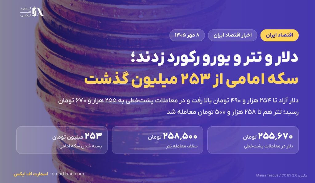 دلار و تتر و یورو در یک روز رکورد زدند؛ سکه امامی از ۲۵۳ میلیون تومان گذشت