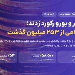دلار و تتر و یورو در یک روز رکورد زدند؛ سکه امامی از ۲۵۳ میلیون تومان گذشت