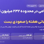 سکه امامی در محدوده ۲۳۲ میلیون تومان ماند؛ انس جهانی هفته را صعودی بست