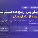 آمار نقدینگی پس از پنج ماه منتشر شد؛ رشد ۱۹ درصدی از ابتدای امسال
