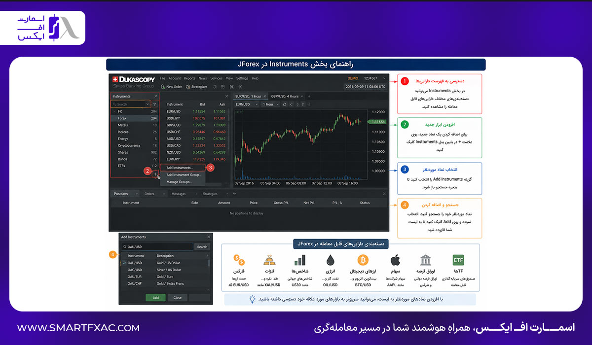 راهنمای بخش Instruments در JForex برای مشاهده و افزودن ابزارهای معاملاتی