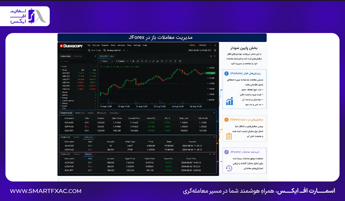 راهنمای مدیریت پوزیشن‌های باز، سفارش‌ها و تاریخچه معاملات در JForex