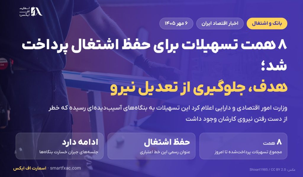 ۸ همت تسهیلات حفظ اشتغال پرداخت شد؛ شرط دریافت، کم نکردن شمار کارکنان است