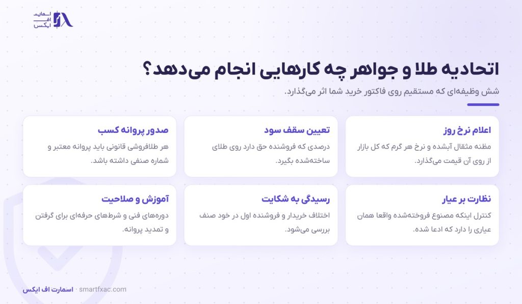 اتحادیه طلا و جواهر تهران؛ نرخ روز چطور ساخته می‌شود